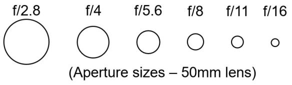 Aperture sizes 50mm