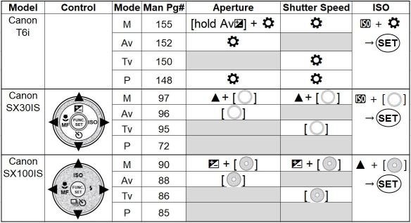 Camera Settings Aperture Shutter Speed ISO