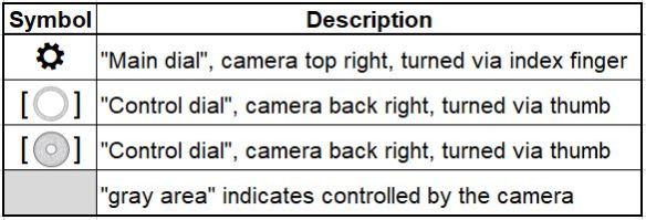 Camera Settings Key