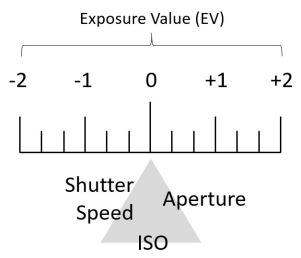 ©Trevor Awalt_Exposure Meter