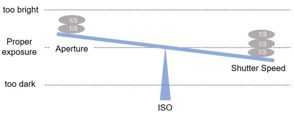 ©Trevor Awalt_Exposure Seesaw_aperture