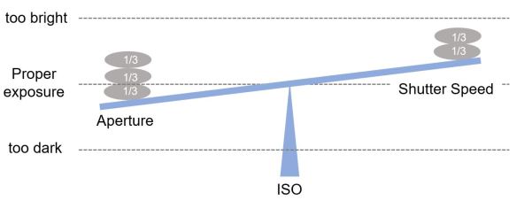 ©Trevor Awalt_Exposure Seesaw_shutter speed