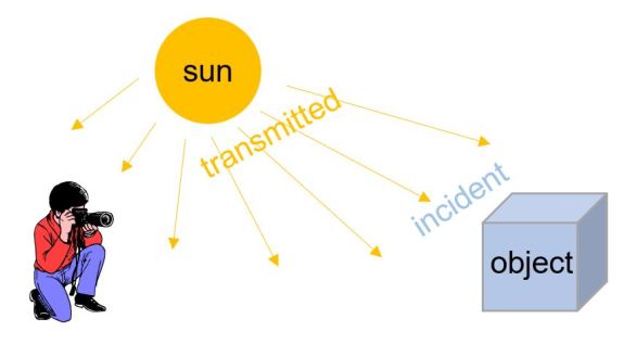 ©Trevor Awalt_Incident Light