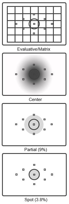 ©Trevor Awalt_Metering Modes