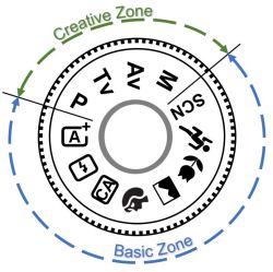 ©Trevor Awalt - Mode Dial Canon T6i_C&B