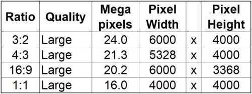 ©TrevorAwalt_RatioSizeComparrison