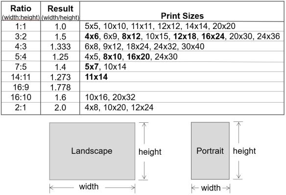 ©TrevorAwalt_RatioTable