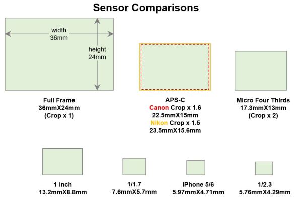 ©TrevorAwalt_SensorComparisons