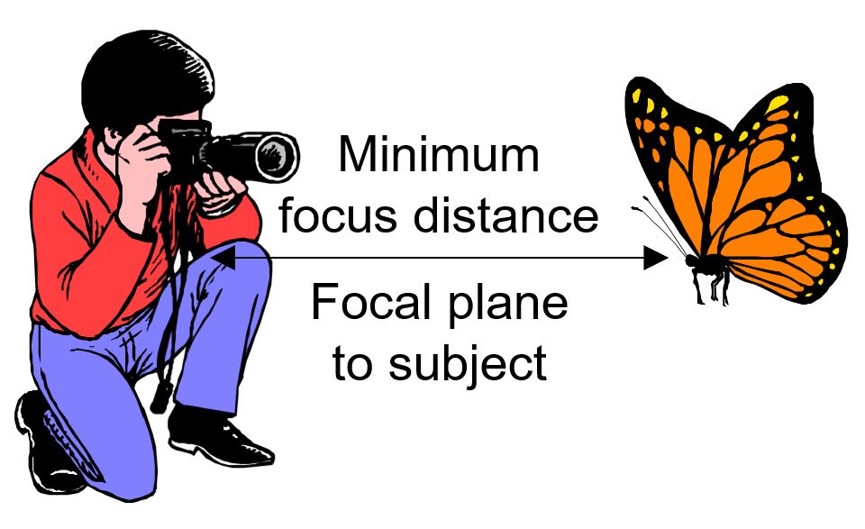 ©Trevor Awalt_Min Focus Distance